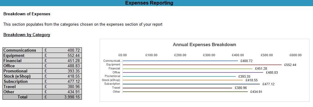 Malgra Chart Expenses 1