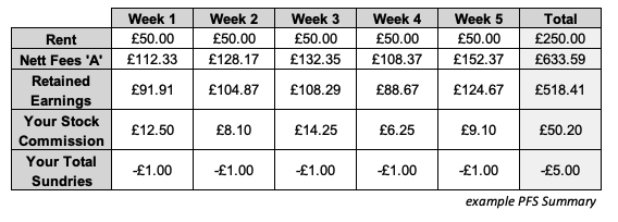 Pfs Monthly Standard 1