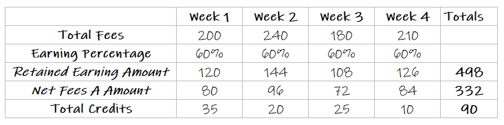 Virtual Weekly 1