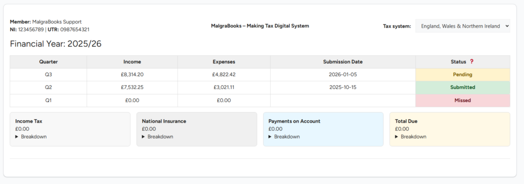 Your MTD Dashboard image